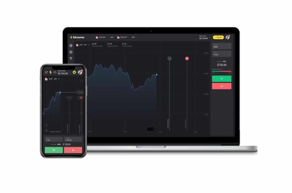 A complete overview of the Binomo trading platform in ...