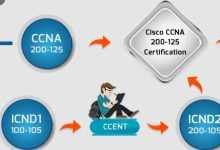What is the new Syllabus in CCNA? 6 new Syllabus in CCNA