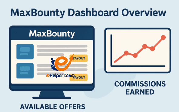 What is MaxBounty?