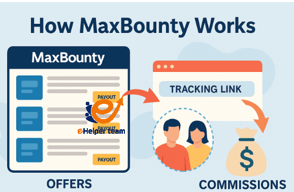 How Does MaxBunty Work? A Step-by-Step Breakdown