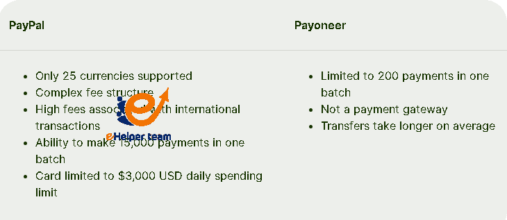 What Are the Core Differences Between PayPal and Payoneer?