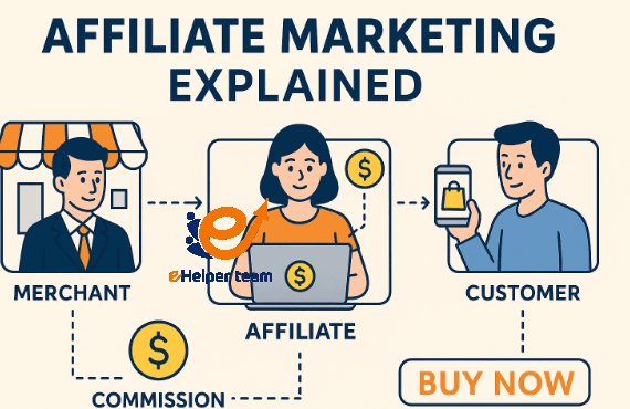 Best Practices for Success in Affiliate Marketing