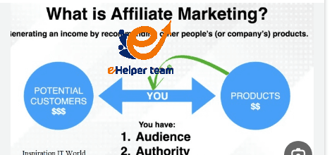 What is Affiliate Marketing in simple terms?
