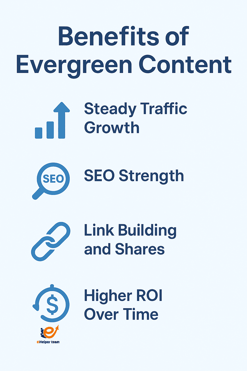 Evergreen Content Evergreen Content