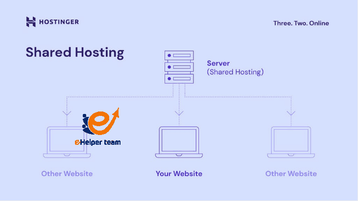 Understanding What a Shared Hosting Solution Really Means