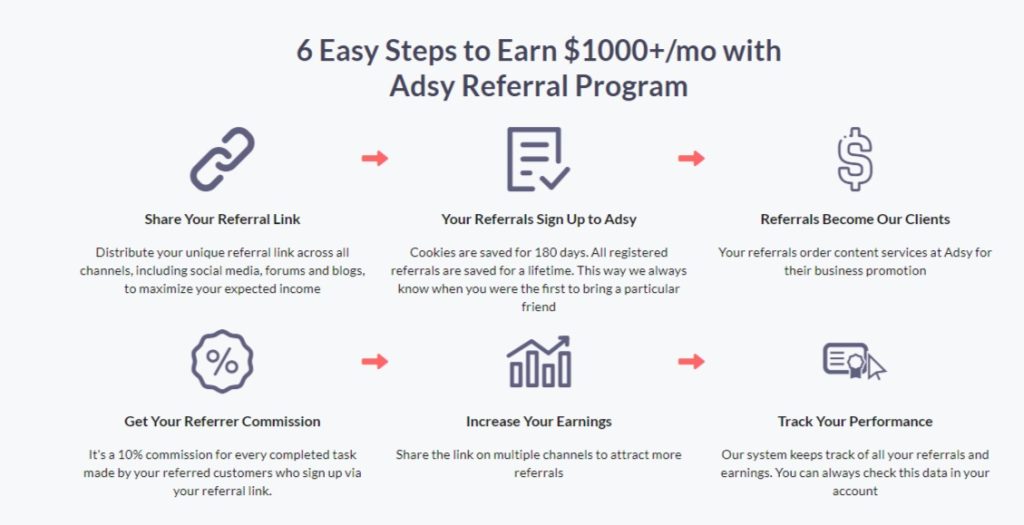 Affiliate Benefits with Adsy