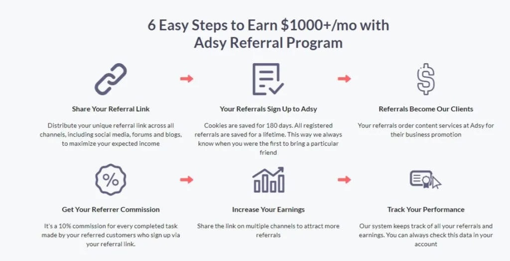 affiliate marketing with gainrock platform - a fortune in months 2 Affiliate Benefits with Adsy