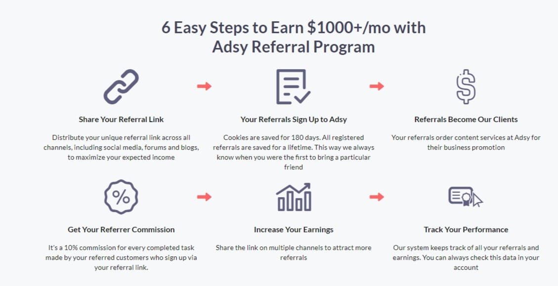 Affiliate Benefits with Adsy