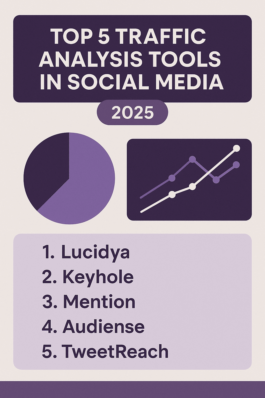 Top Five Traffic Analysis Tools in Social Media 2025 Traffic Analysis