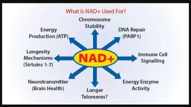 What Are NAD Infusions? 