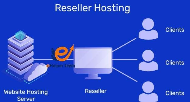 What is Reseller Hosting in simple terms?