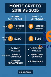 Monte Crypto