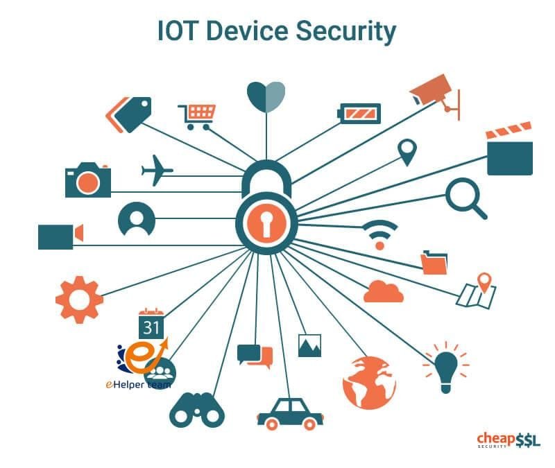 How to Select the Appropriate IOT Security Solution for Your Devices 3 IOT Security