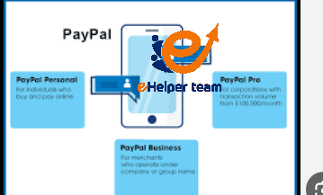 PayPal Business Account Fees, Tools, and Security Insights