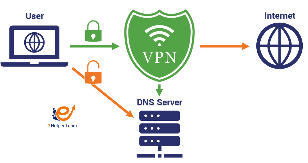DNS Leak Test: How to Secure Your Online Privacy 6 DNS Leak Test: How to Secure Your Online Privacy
