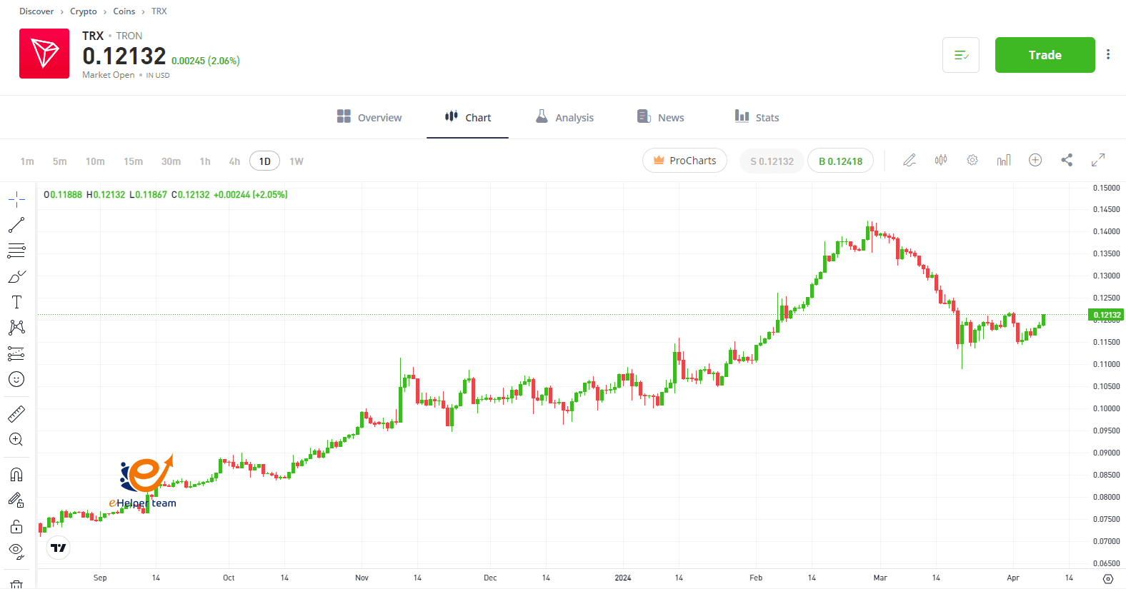 Financial Trends for 2025: Navigating the Future of Money 1 Financial Trends for 2025