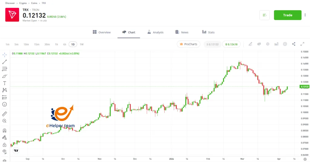 Financial Trends for 2025