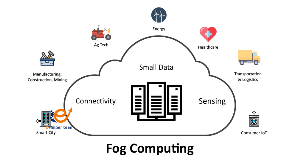 IoT and Cloud Technology for Age Management