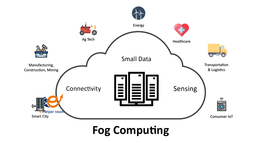 IoT and Cloud Technology for Age Management