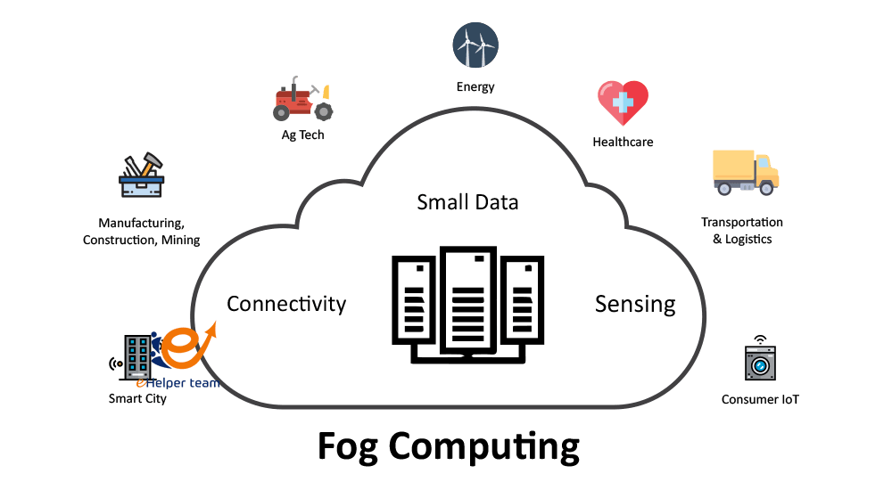 IoT and Cloud Technology for Age Management 1 IoT and Cloud Technology for Age Management
