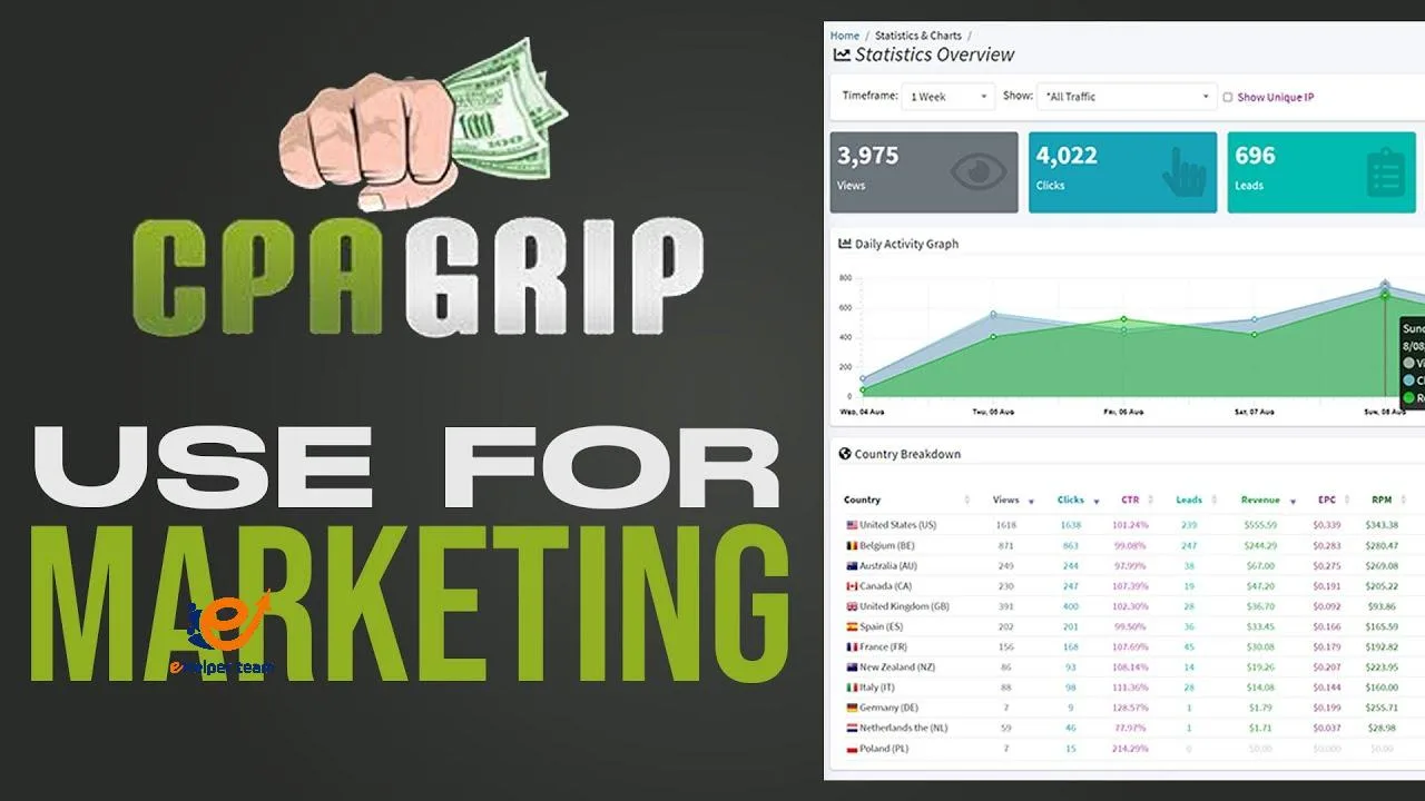 Maximize Your Earnings with CPA Grip: The Ultimate Guide for Affiliates 1 Maximize Earnings CPA Grip Ultimate Guide for Affiliates2025