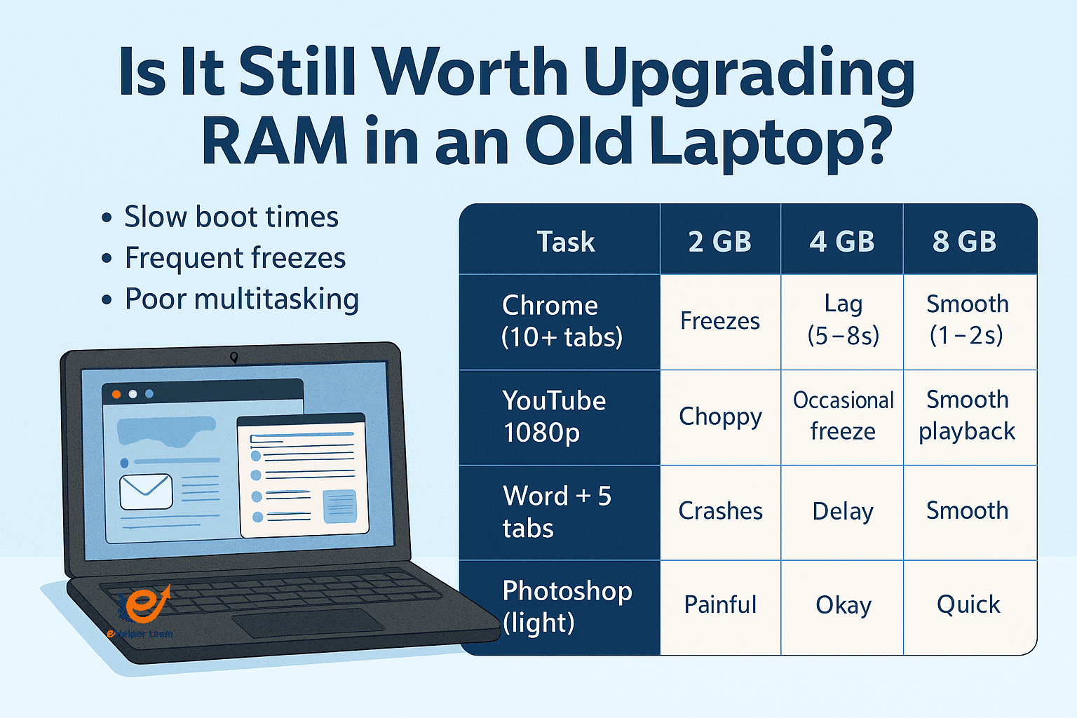 upgrade ram old laptop
