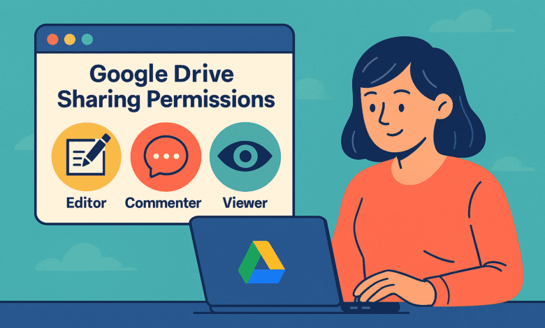 Google Drive Sharing Permissions: Editor, Commenter & Viewer 1 google drive sharing permissions