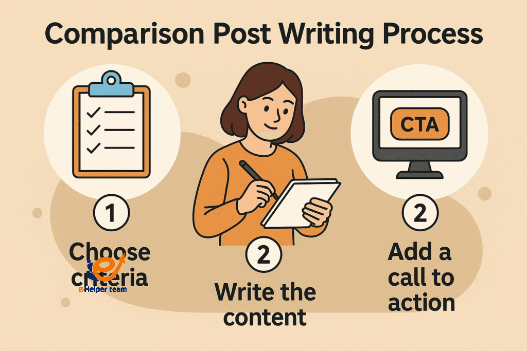 how to write a comparison post