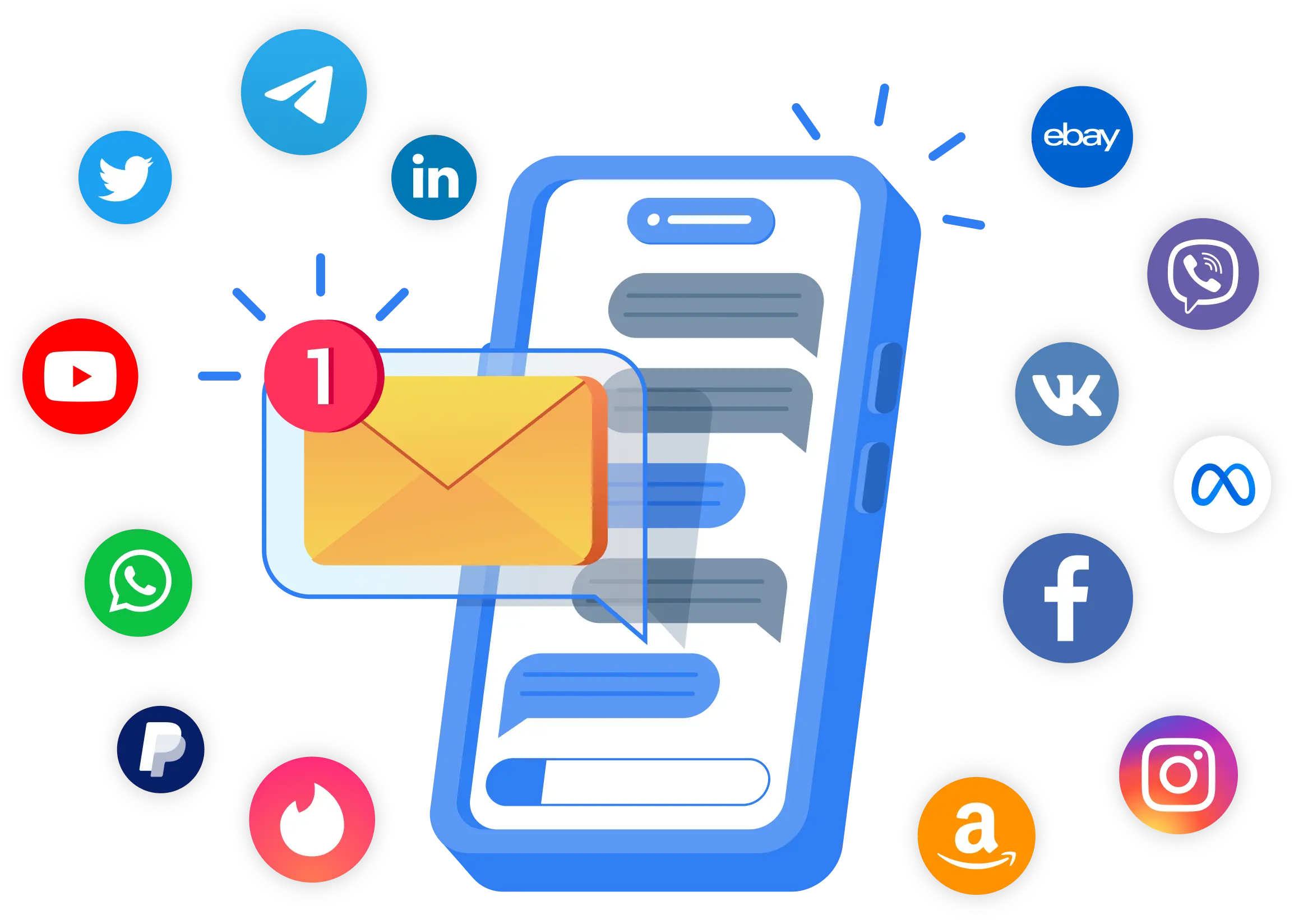 What is a Virtual sms number