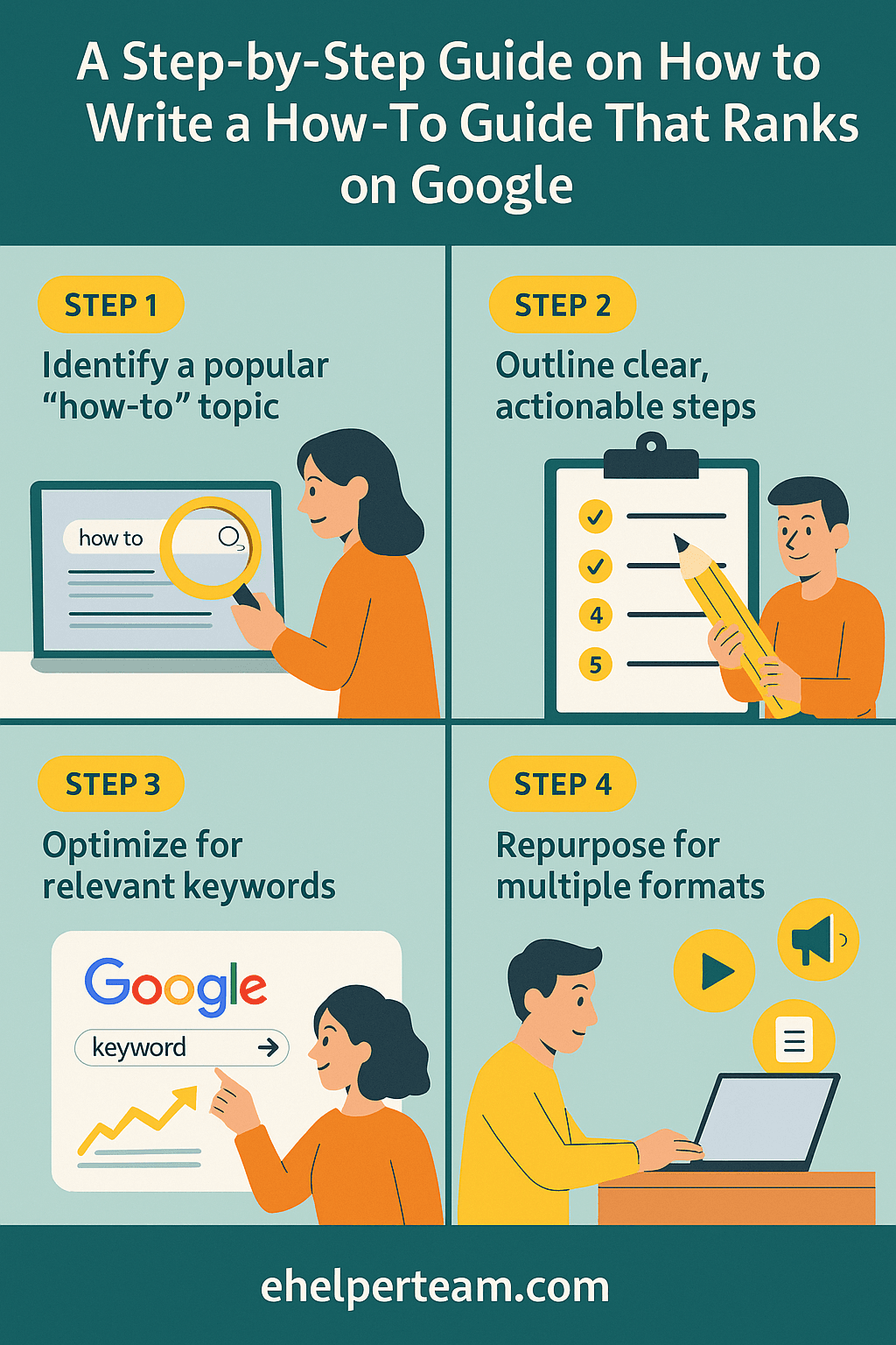 how to write a how-to guide