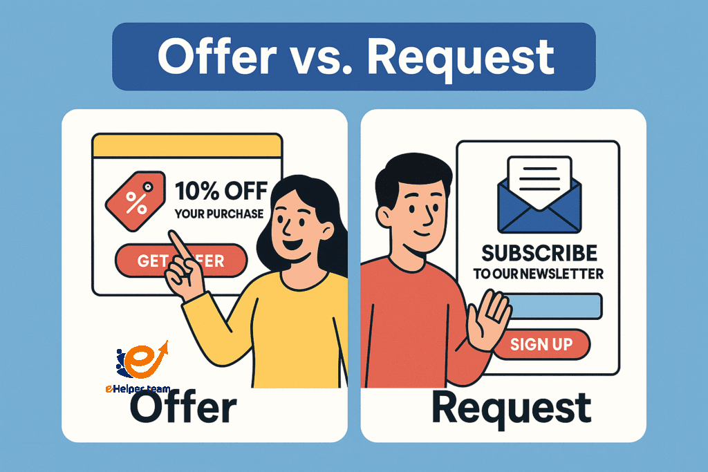 exit-intent popup strategy