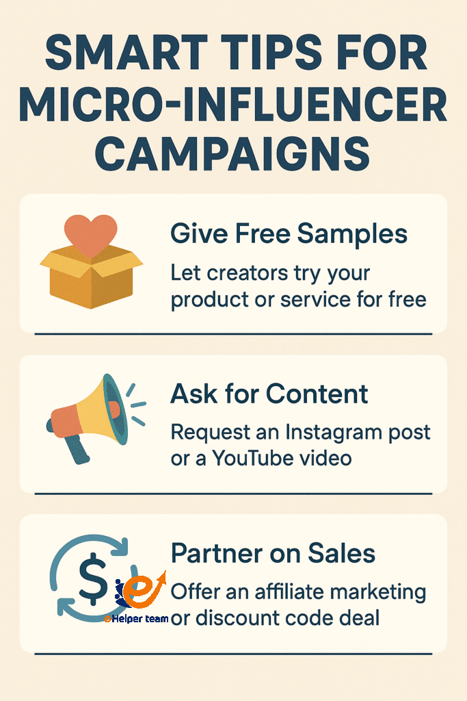 micro-influencer marketing budget