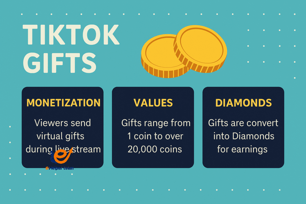 tiktok gifts explained