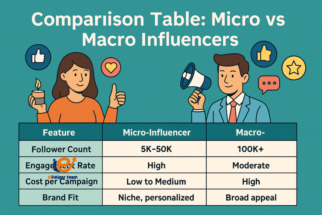 find micro-influencers on tiktok