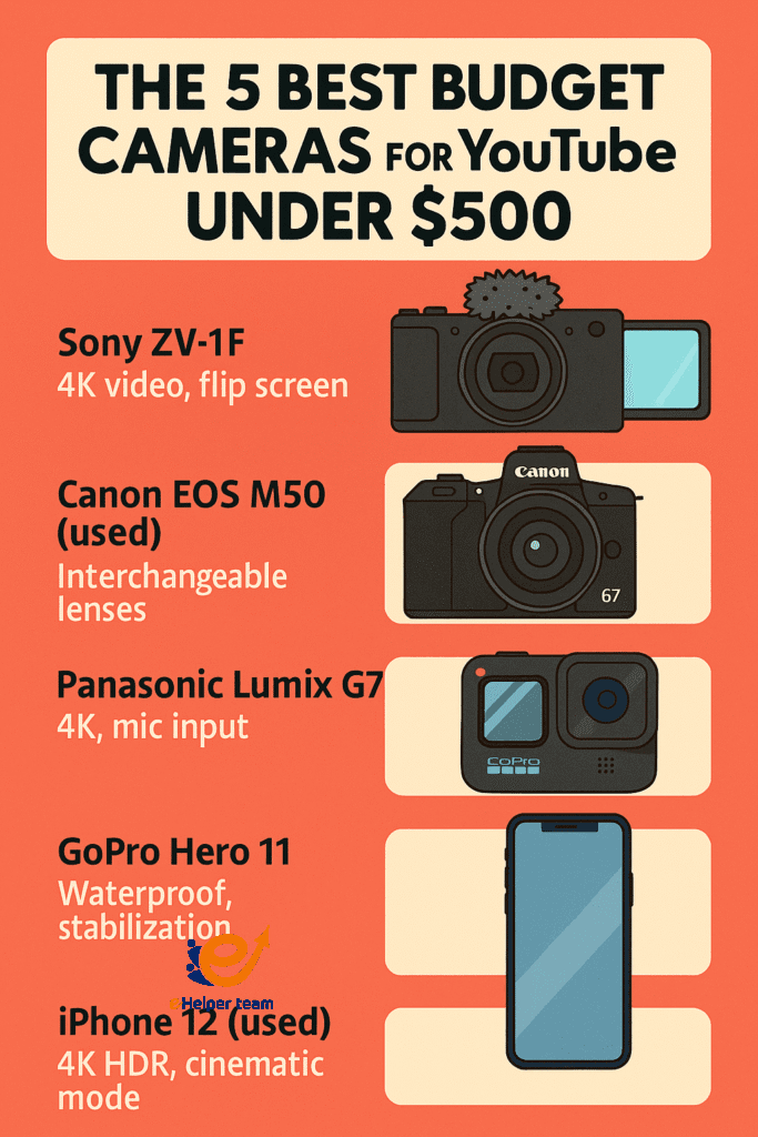 Why Choosing the Best Budget Camera for YouTube Matters 2 best budget camera for youtube