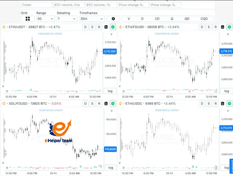 Building Smarter Trading Strategies with Modern Crypto Analysis Platforms Building Smarter Trading Strategies with Modern Crypto Analysis Platforms