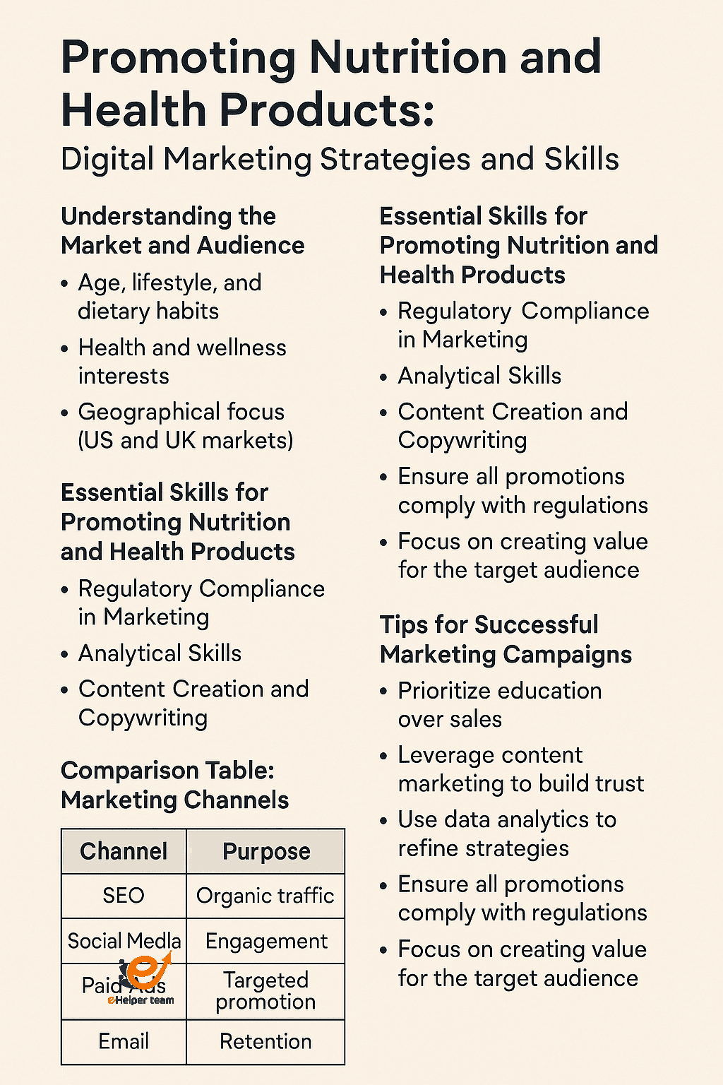 Promoting Nutrition and Health Products
