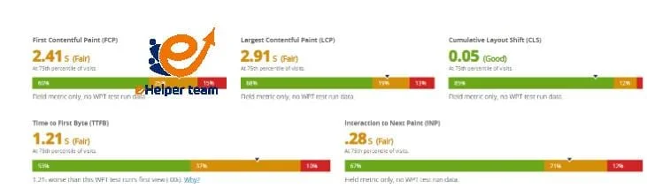 Is InterServer Web Hosting The Best hosts For Business ? 2 Predictability and Financial Transparency