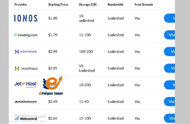 What is the difference between web hosting and an Internet Host Service?