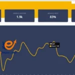 How to measure your website traffic in an easy way 8 How to measure your website traffic in an easy way