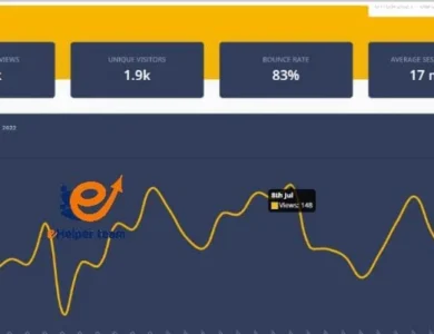 How to measure your website traffic in an easy way
