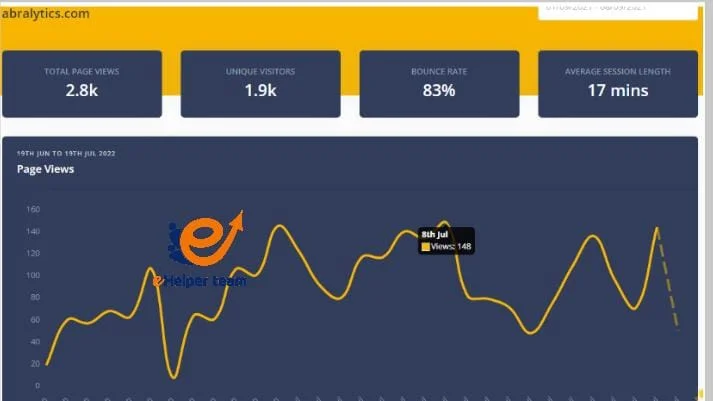 How to measure your website traffic in an easy way