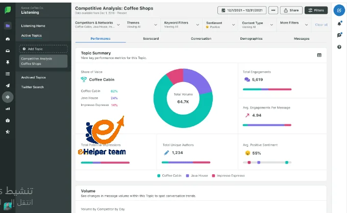 Strategies to Harness Social Media Marketing Importance