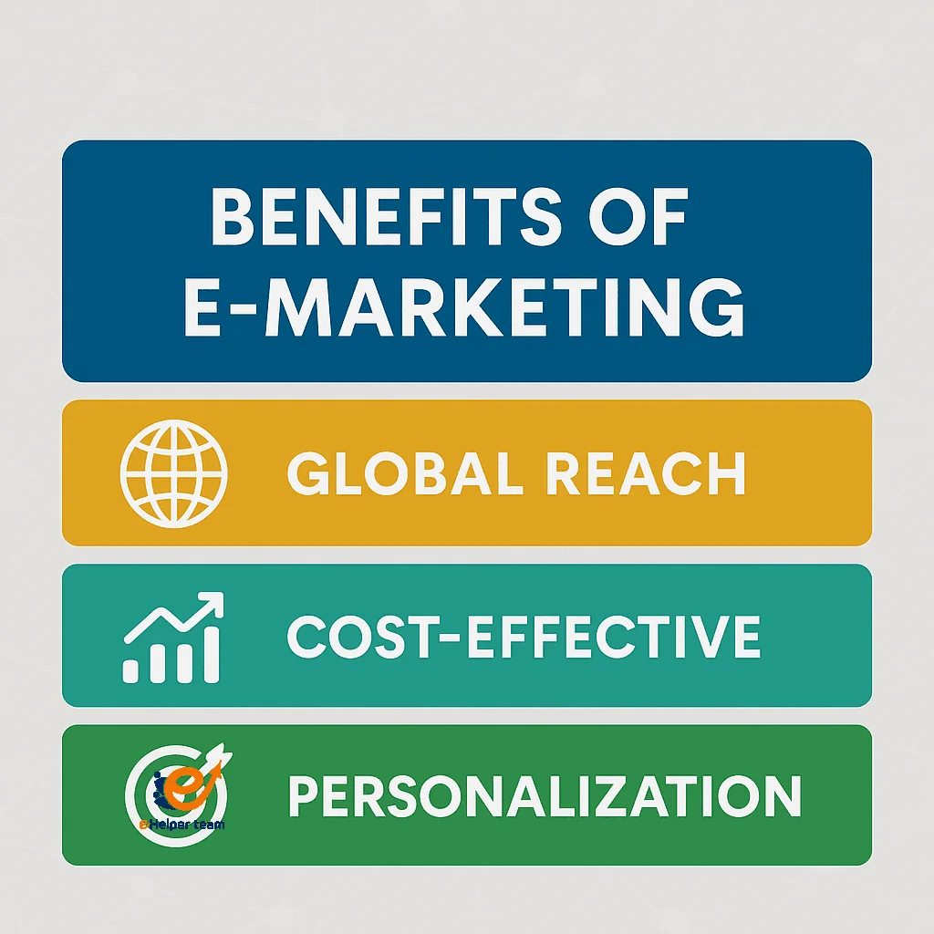What does E-Marketing stand for?