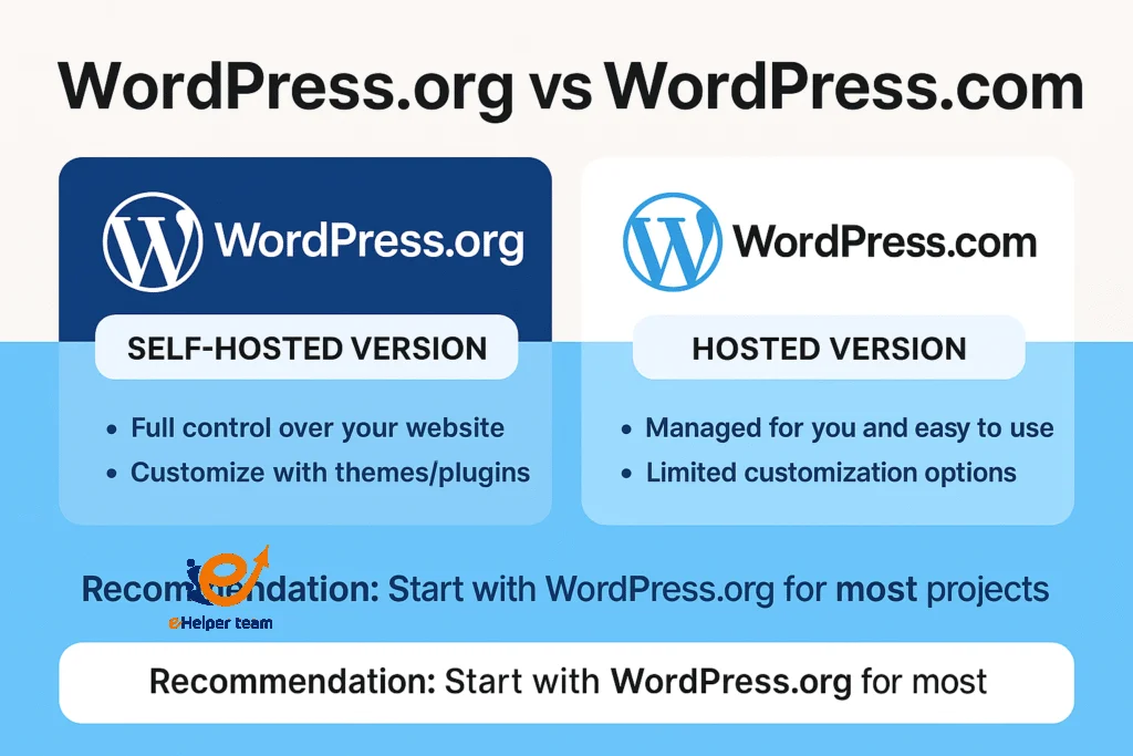 What is a WordPress Platform? (Explained for Beginners)
