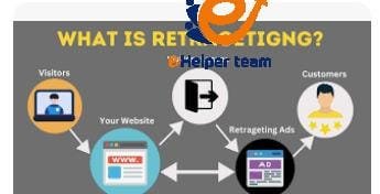 How Retargeting on Facebook ads are implemented