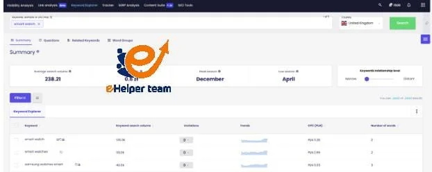  Strategic Placement of Keywords in SEO Content