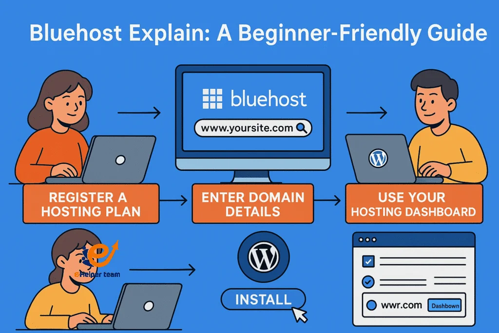 What Is Bluehost and Why Millions Trust It
