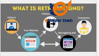 How Retargeting on Facebook ads are implemented? 1 How Retargeting on Facebook Ads Is Implemented – Step-by-Step Framework