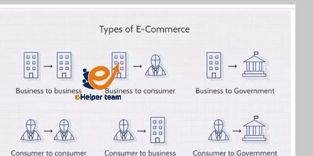 What is E- Commerce? The Major Different Types of E- Commerce 2 Government-Related E-Commerce (B2G & C2G)